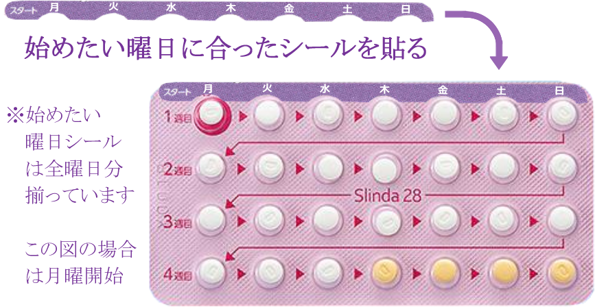 スリンダ28錠飲み方